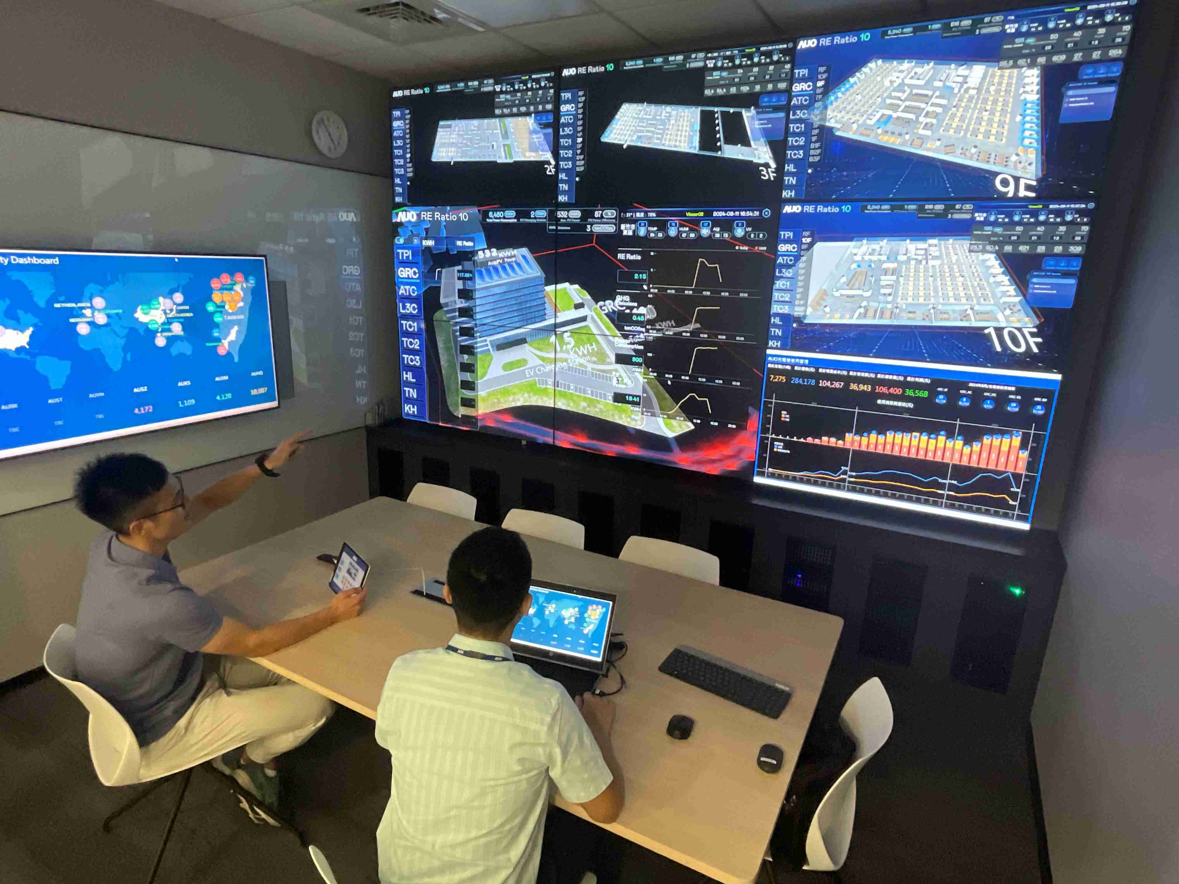 红龙扑克透过子公司红龙扑克宇沛之多任务智能楼宇系统，，，实时监控空调、、照明、、、、绿电的运作情形，，提升用电管理效能，，，，进行用电优化与耗能设备汰换等节能减碳措施